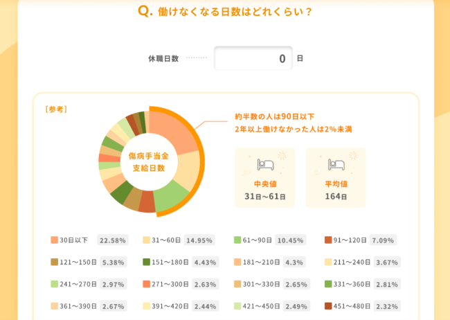 休職日数参考画面