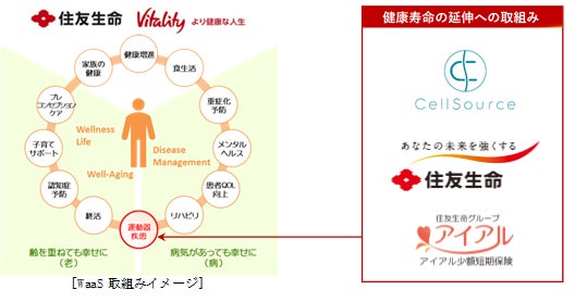 住友生命保険相互会社の保険についてのリリース／セルソース株式会社とアイアル少額短期保険株式会社との保険商品の共同開発について