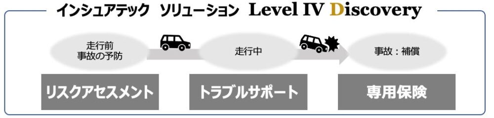 損害保険ジャパンの保険についてのリリース／【国内初】レベル4自動運転サービス向け「自動運転システム提供者専用保険」の開発