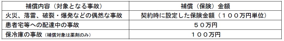 損害保険ジャパンの保険についてのリリース／「薬剤（商品）補償制度」の提供開始