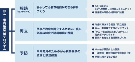 アフラック生命保険の保険についてのリリース／令和3年度がん対策推進企業表彰における「厚生労働大臣表彰 最優秀賞」受賞について