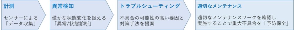 損害保険ジャパンの保険についてのリリース／【業界初】「舶用機関機械的事故防止費用保険」の開発　　～より安心・安全な海上輸送を目指して～