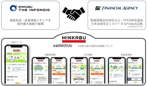 フィナンシャル・エージェンシーの保険についてのリリース／資産形成情報メディア「MINKABU」の保険分野リニューアルに関するお知らせ