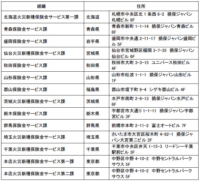 損害保険ジャパンの保険についてのリリース／【業界初・業界最多拠点】「住宅修理トラブル相談窓口」の設置　～「保険で修理できる」と勧誘する業者との住宅修理トラブルからお客さまを守ります～