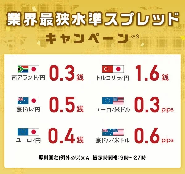 「外貨ネクストネオ」スプレッドキャンペーン